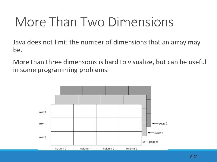 More Than Two Dimensions Java does not limit the number of dimensions that an