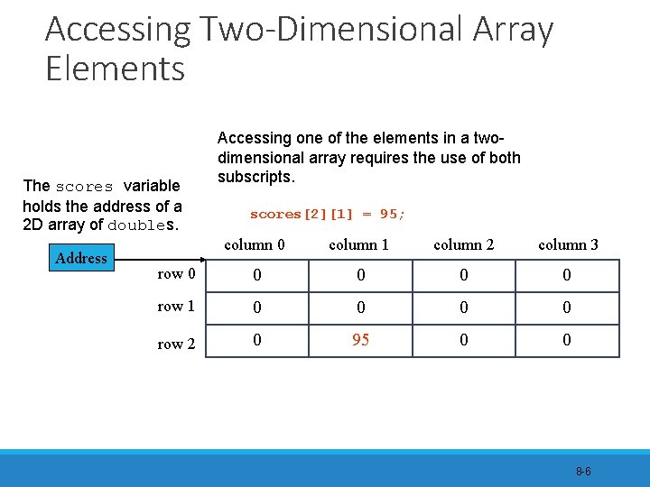 Accessing Two-Dimensional Array Elements The scores variable holds the address of a 2 D