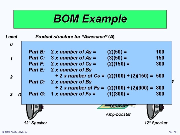 BOM Example Level Product structure for “Awesome” (A) 0 A 1 2 3 D(2)