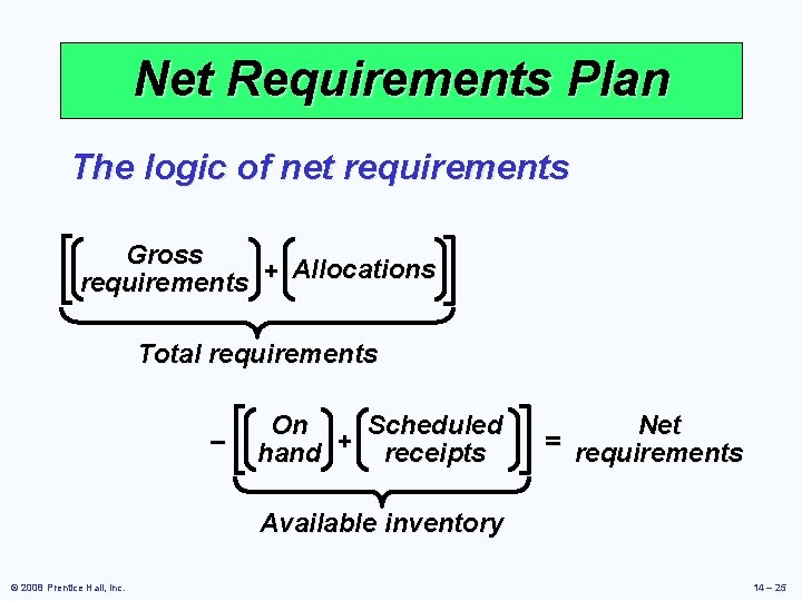 Net Requirements Plan The logic of net requirements Gross Allocations requirements + Total requirements