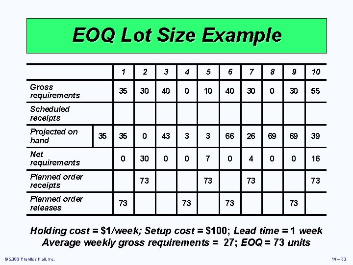 EOQ Lot Size Example Gross requirements 1 2 3 4 5 6 7 8