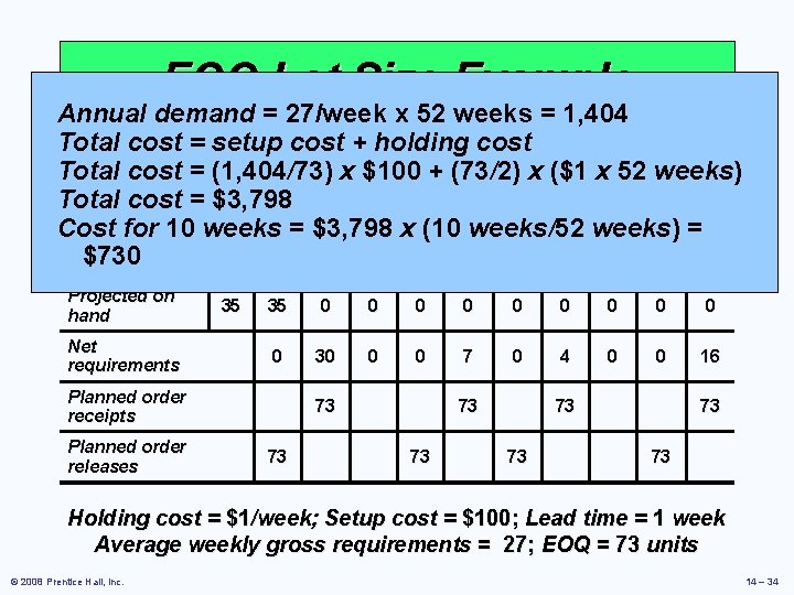 EOQ Lot Size Example Annual demand = 27/week x 52 weeks = 1, 404