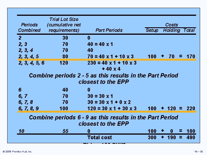 PPB Example Trial Lot Size (cumulative net requirements) Periods Combined 2 2, 3, 4