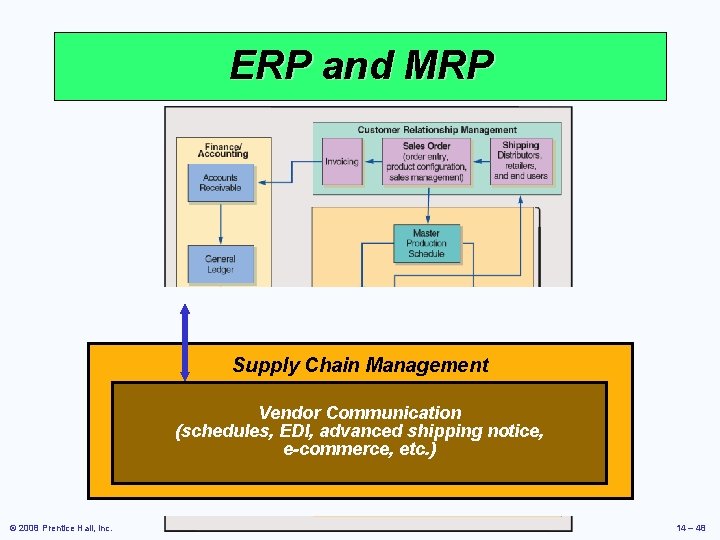 ERP and MRP Supply Chain Management Vendor Communication (schedules, EDI, advanced shipping notice, e-commerce,