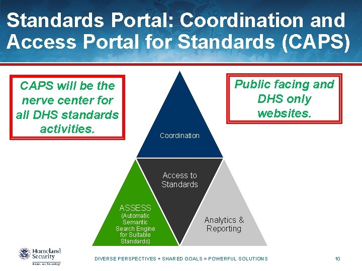 Standards Portal: Coordination and Access Portal for Standards (CAPS) Public facing and DHS only