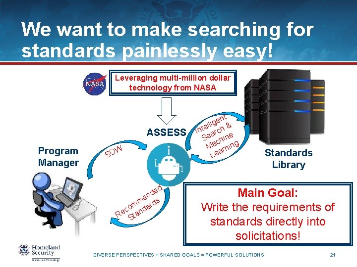 We want to make searching for standards painlessly easy! Leveraging multi-million dollar technology from