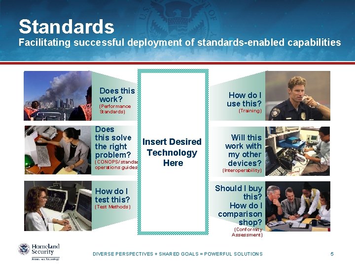 Standards Facilitating successful deployment of standards-enabled capabilities NOW AVAILABLE! Does this work? (Performance Standards)