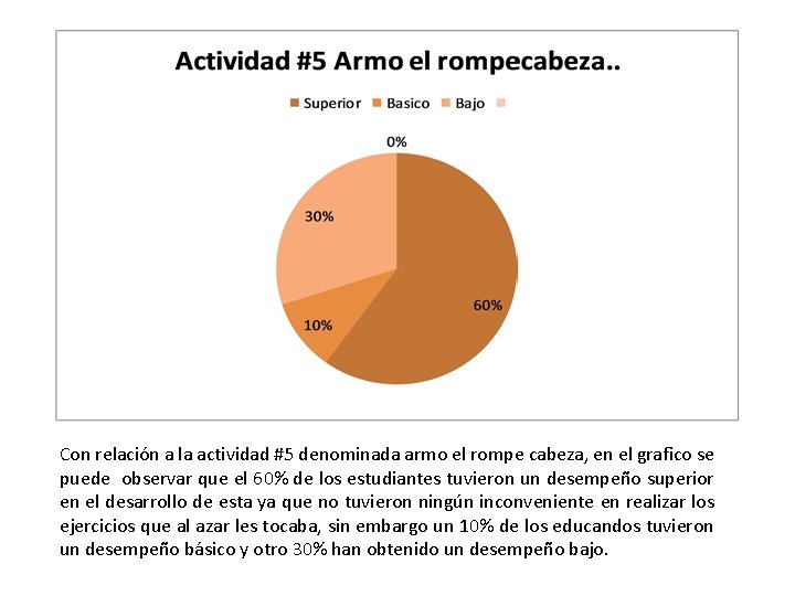 Con relación a la actividad #5 denominada armo el rompe cabeza, en el grafico