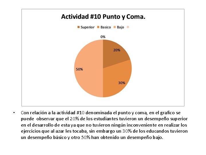  • Con relación a la actividad #10 denominada el punto y coma, en