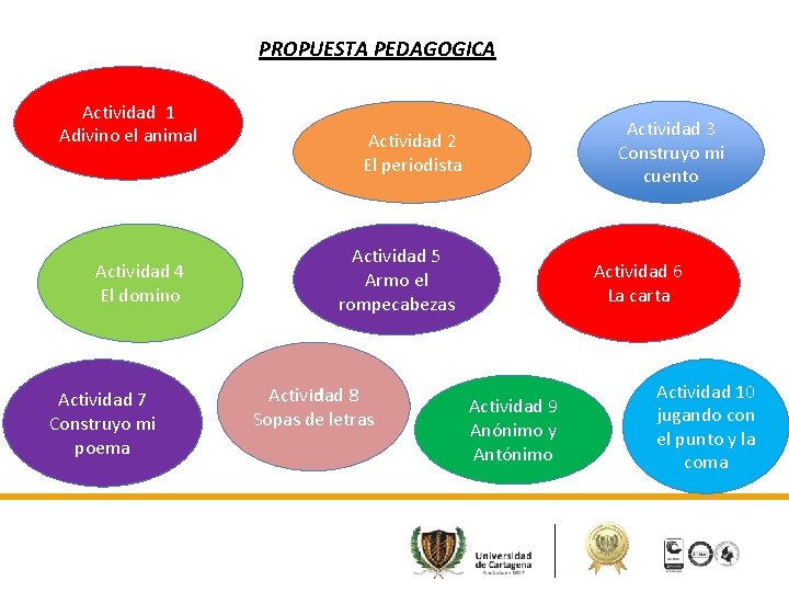 PROPUESTA PEDAGOGICA Actividad 1 Adivino el animal Actividad 4 El domino Actividad 7 Construyo