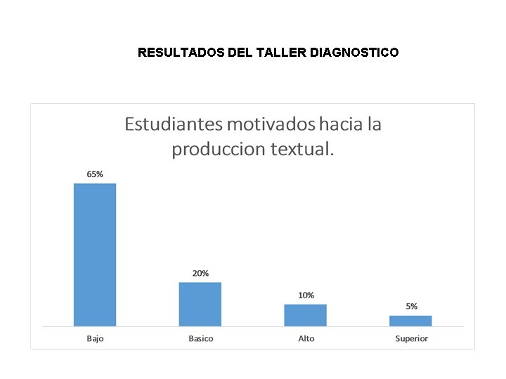 RESULTADOS DEL TALLER DIAGNOSTICO 