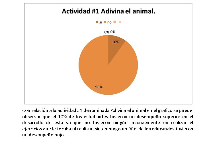 Con relación a la actividad #1 denominada Adivina el animal en el grafico se