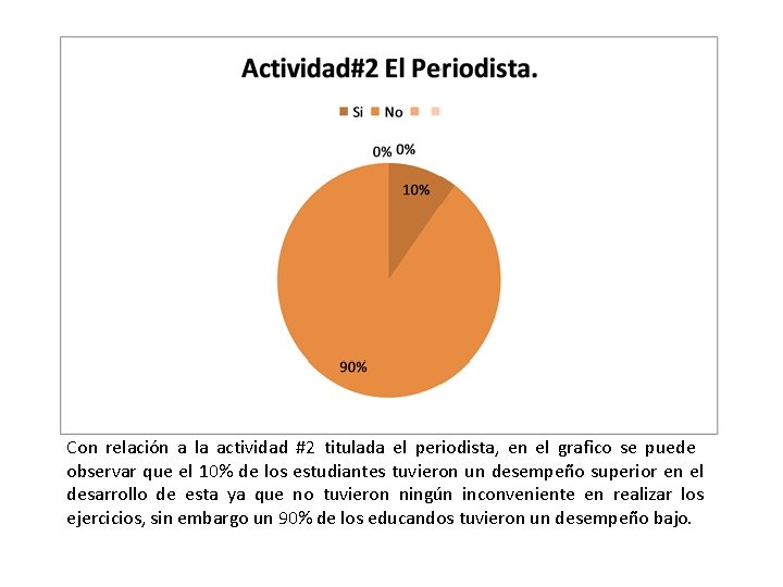 Con relación a la actividad #2 titulada el periodista, en el grafico se puede