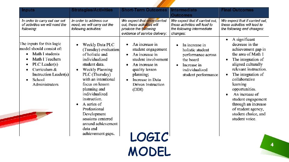 LOGIC MODEL 4 