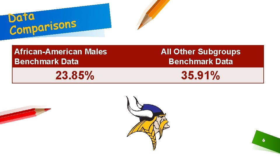 Data s n o s i r Compa African-American Males Benchmark Data 23. 85%