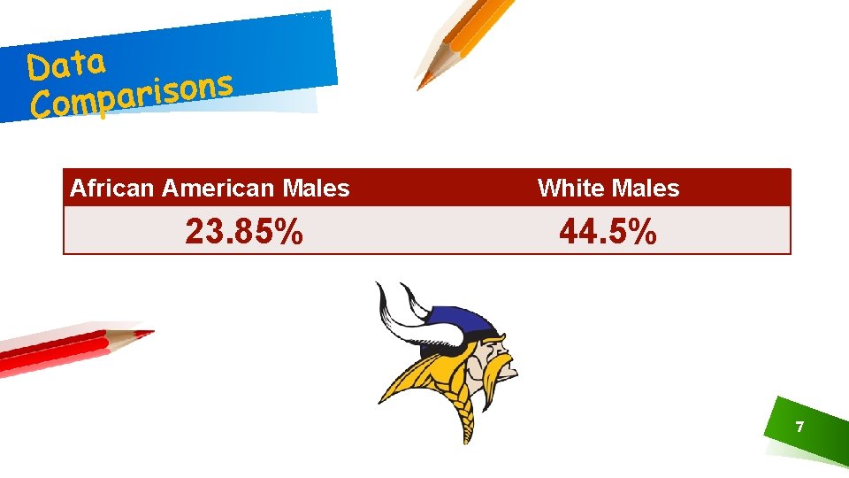 Data s n o s i r a Comp African American Males 23. 85%