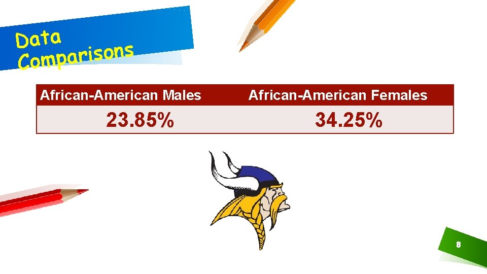 Data s n o s i r Compa African-American Males 23. 85% African-American Females