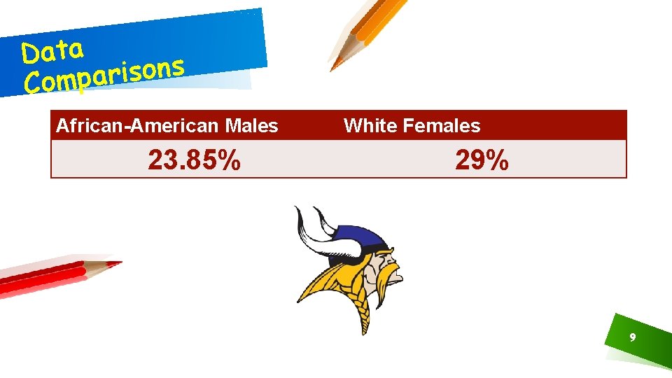 Data s n o s i r a Comp African-American Males 23. 85% White