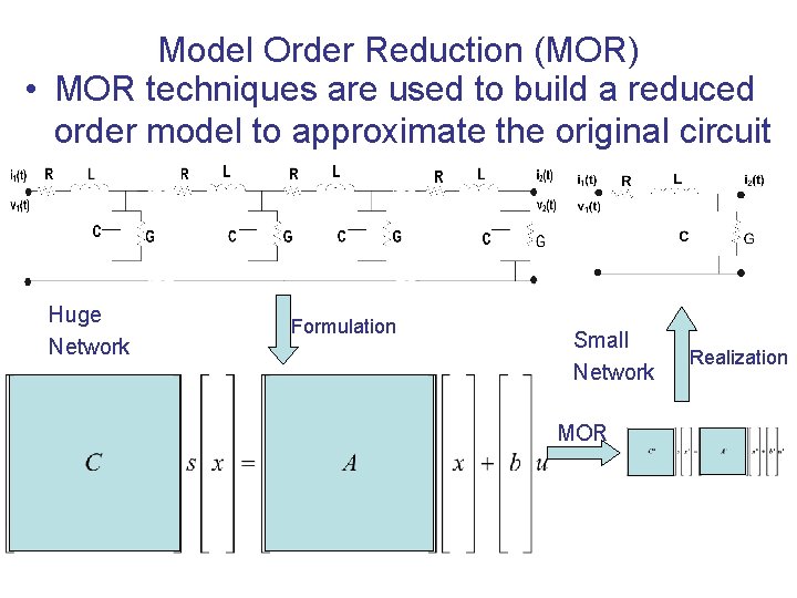 Model Order Reduction (MOR) • MOR techniques are used to build a reduced order