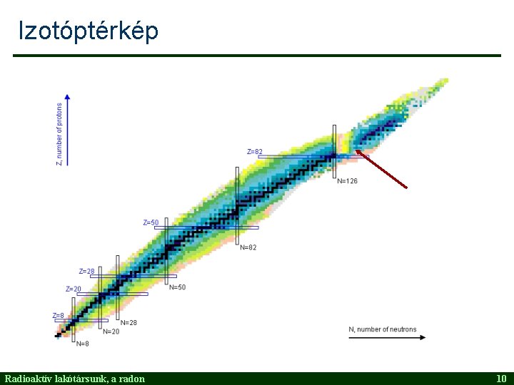 Izotóptérkép Radioaktív lakótársunk, a radon 10 