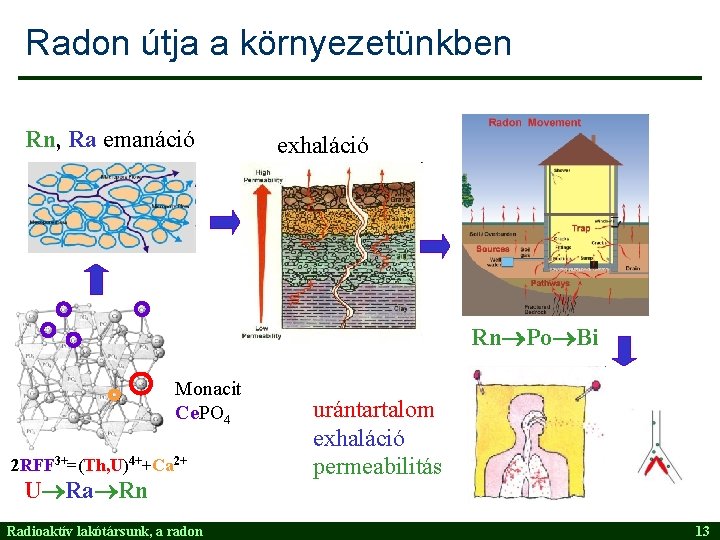 Radon útja a környezetünkben Rn, Ra emanáció exhaláció Rn Po Bi Monacit Ce. PO