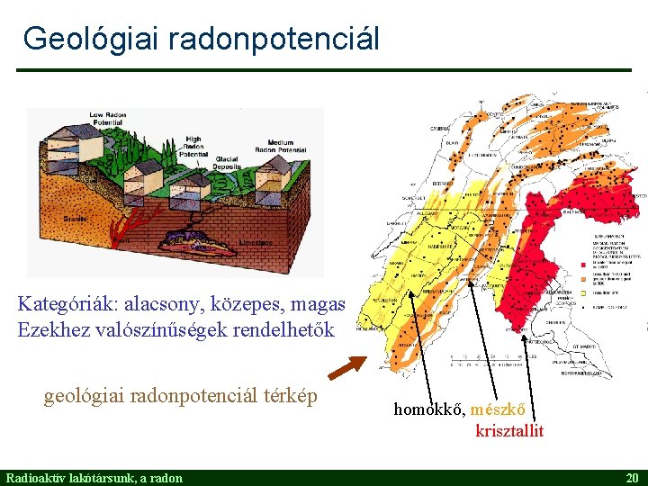 Geológiai radonpotenciál Kategóriák: alacsony, közepes, magas Ezekhez valószínűségek rendelhetők geológiai radonpotenciál térkép Radioaktív lakótársunk,