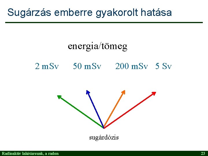 Sugárzás emberre gyakorolt hatása energia/tömeg 2 m. Sv 50 m. Sv 200 m. Sv