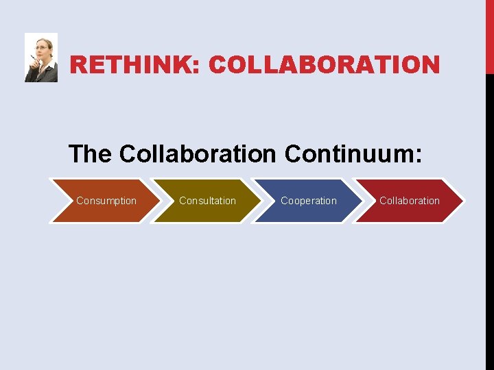 RETHINK: COLLABORATION The Collaboration Continuum: Consumption Consultation Cooperation Collaboration 