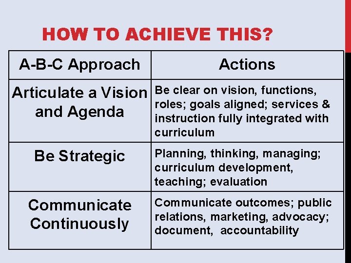 HOW TO ACHIEVE THIS? A-B-C Approach Articulate a Vision and Agenda Be Strategic Communicate