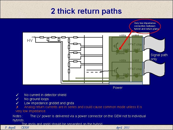 2 thick return paths Very low impedance connection between hybrid and return plane. -ve