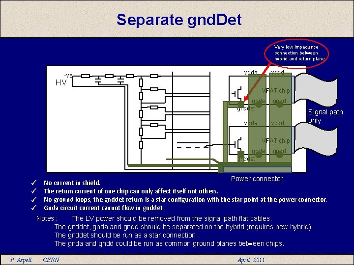 Separate gnd. Det Very low impedance connection between hybrid and return plane. -ve vdda