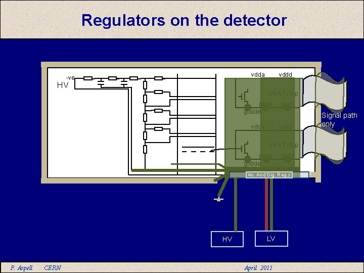 Regulators on the detector vdda -ve vddd HV VFAT chip gnda gnddet gndd vdda