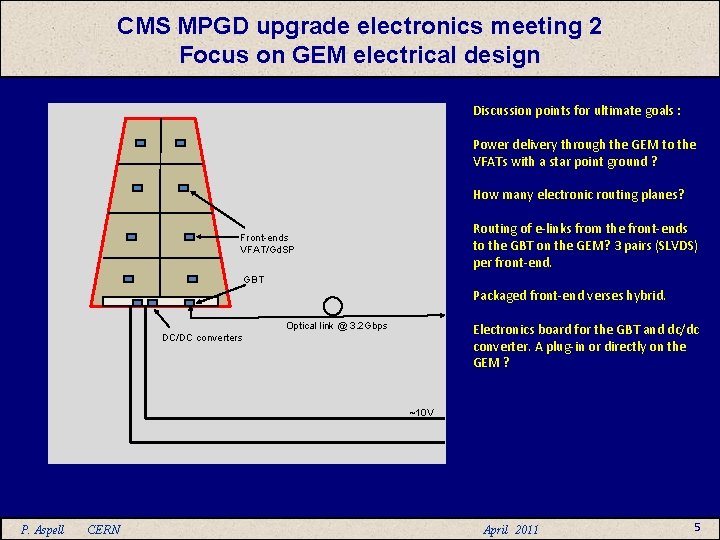 CMS MPGD upgrade electronics meeting 2 Focus on GEM electrical design Discussion points for