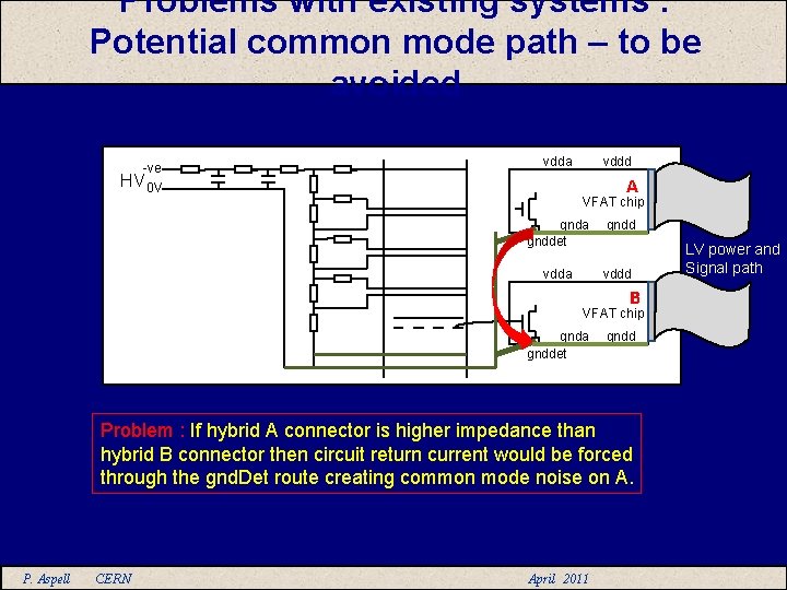 Problems with existing systems : Potential common mode path – to be avoided -ve