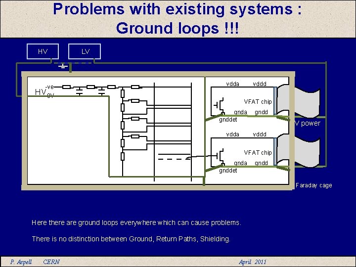 Problems with existing systems : Ground loops !!! HV -ve LV vdda HV 0