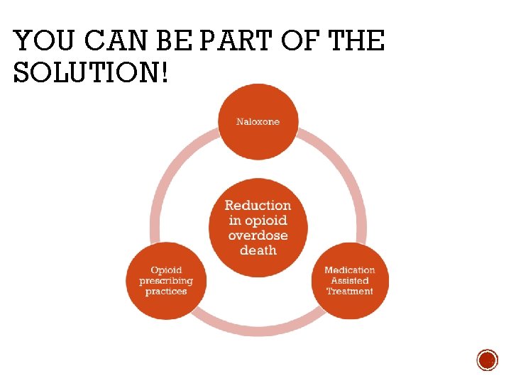 YOU CAN BE PART OF THE SOLUTION! 