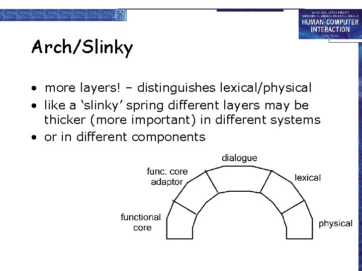 Arch/Slinky • more layers! – distinguishes lexical/physical • like a ‘slinky’ spring different layers