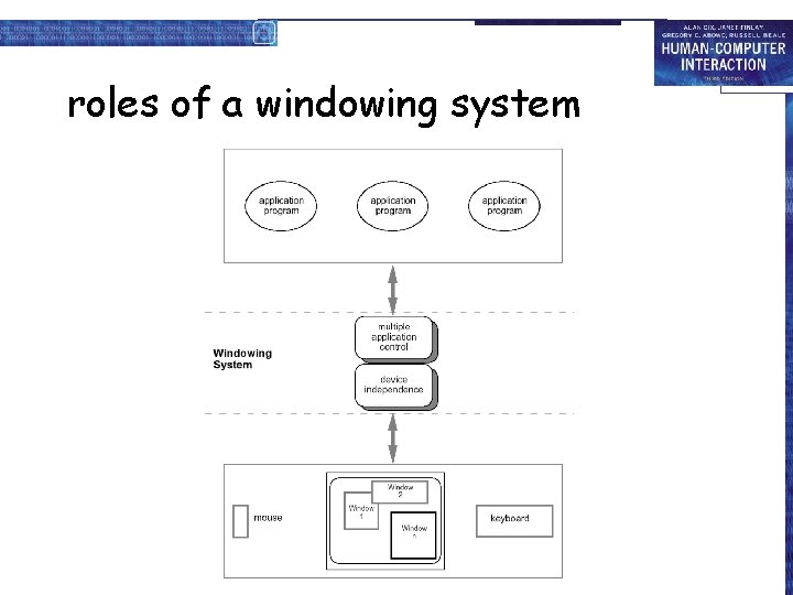 roles of a windowing system 