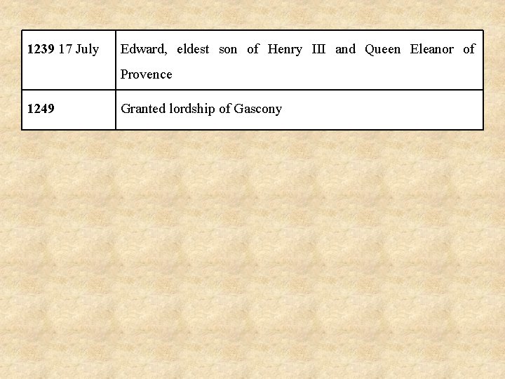 1239 17 July Edward, eldest son of Henry III and Queen Eleanor of Provence