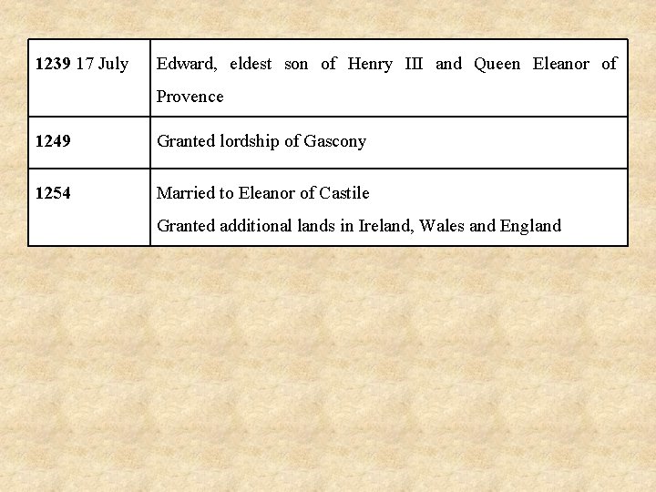 1239 17 July Edward, eldest son of Henry III and Queen Eleanor of Provence