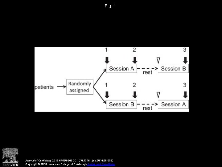 Fig. 1 Journal of Cardiology 2016 67560 -566 DOI: (10. 1016/j. jjcc. 2015. 08.