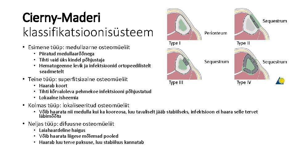 Cierny-Maderi klassifikatsioonisüsteem • Esimene tüüp: medullaarne osteomüeliit • Piiratud medullaarõõnega • Tihti vaid üks