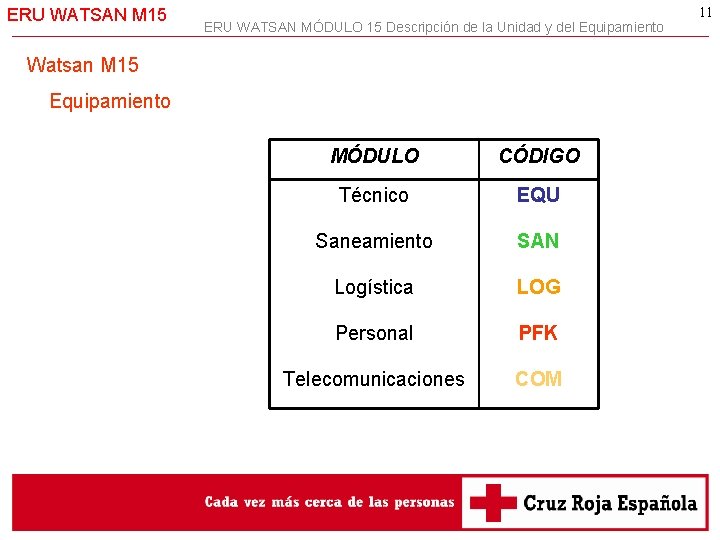 ERU WATSAN M 15 ERU WATSAN MÓDULO 15 Descripción de la Unidad y del