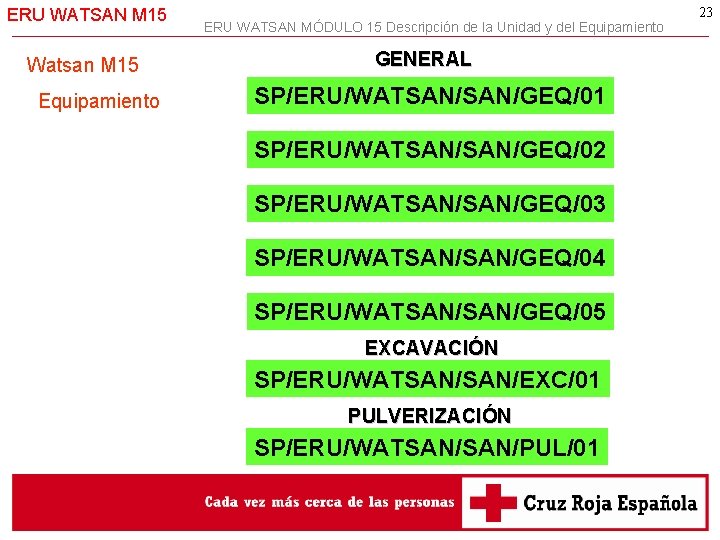 ERU WATSAN M 15 Watsan M 15 Equipamiento ERU WATSAN MÓDULO 15 Descripción de