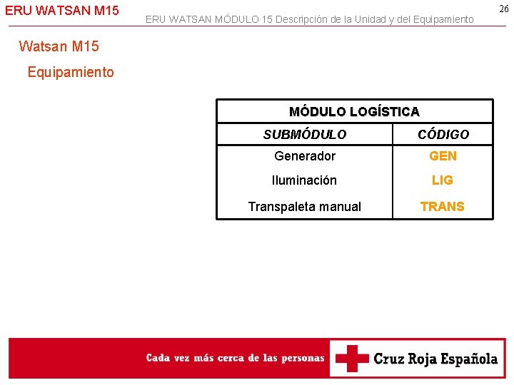 ERU WATSAN M 15 ERU WATSAN MÓDULO 15 Descripción de la Unidad y del