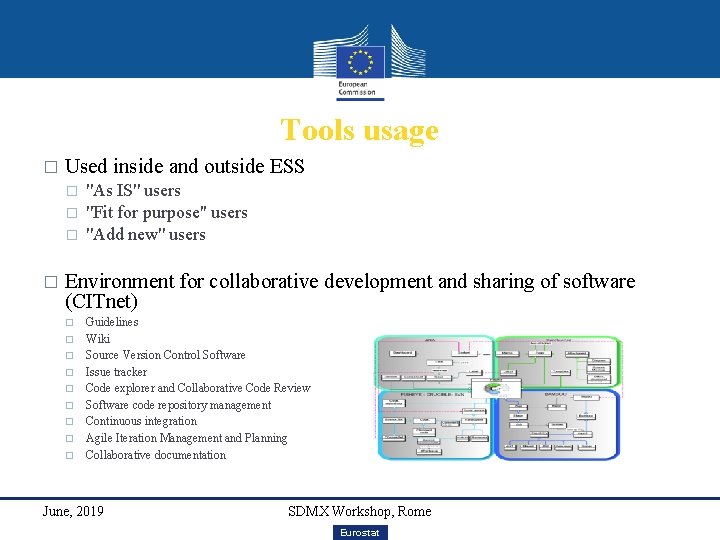 Tools usage � Used inside and outside ESS � � ''As IS'' users ''Fit