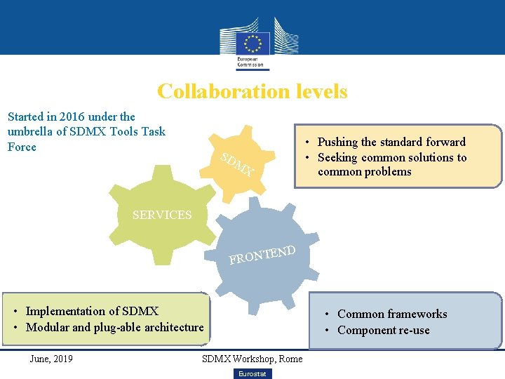 Collaboration levels Started in 2016 under the umbrella of SDMX Tools Task Force •