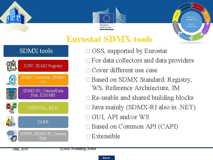 Eurostat SDMX tools � OSS, SDMX tools DSW, SDMX Registry SDMX Converter; SDMXRI SDMX-RI,