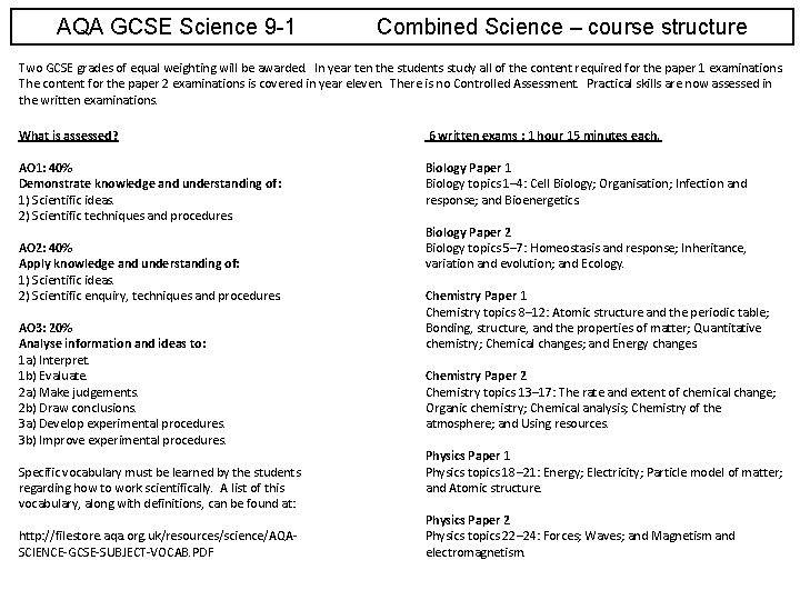 AQA GCSE Science 9 -1 Combined Science – course structure Two GCSE grades of