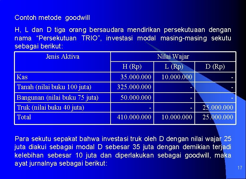 Contoh metode goodwill H, L dan D tiga orang bersaudara mendirikan persekutuaan dengan nama